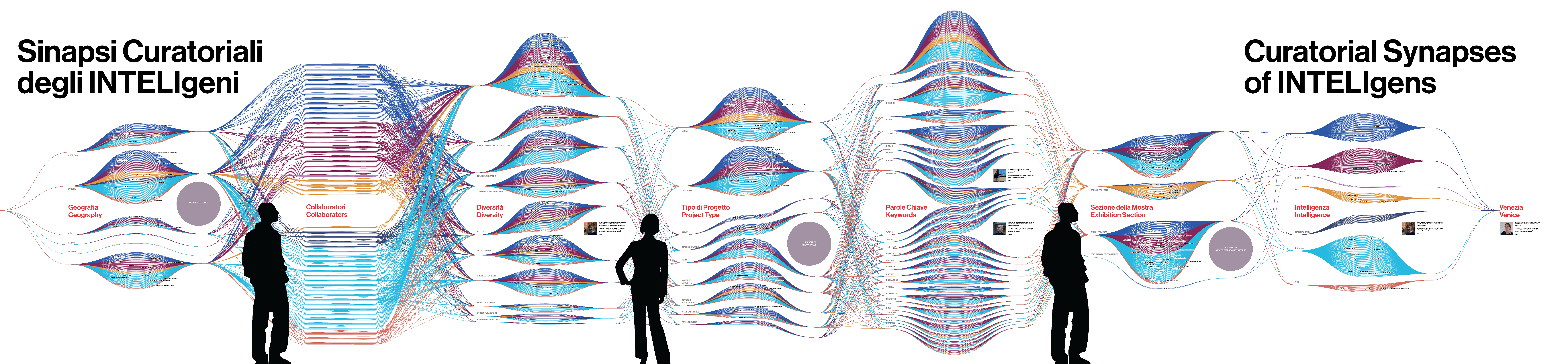 Early sketch of what the visualization could look like.